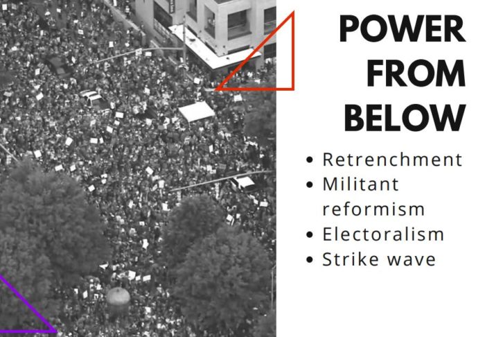 Power from below: retrenchment; militant reformism; electoralism; strike wave